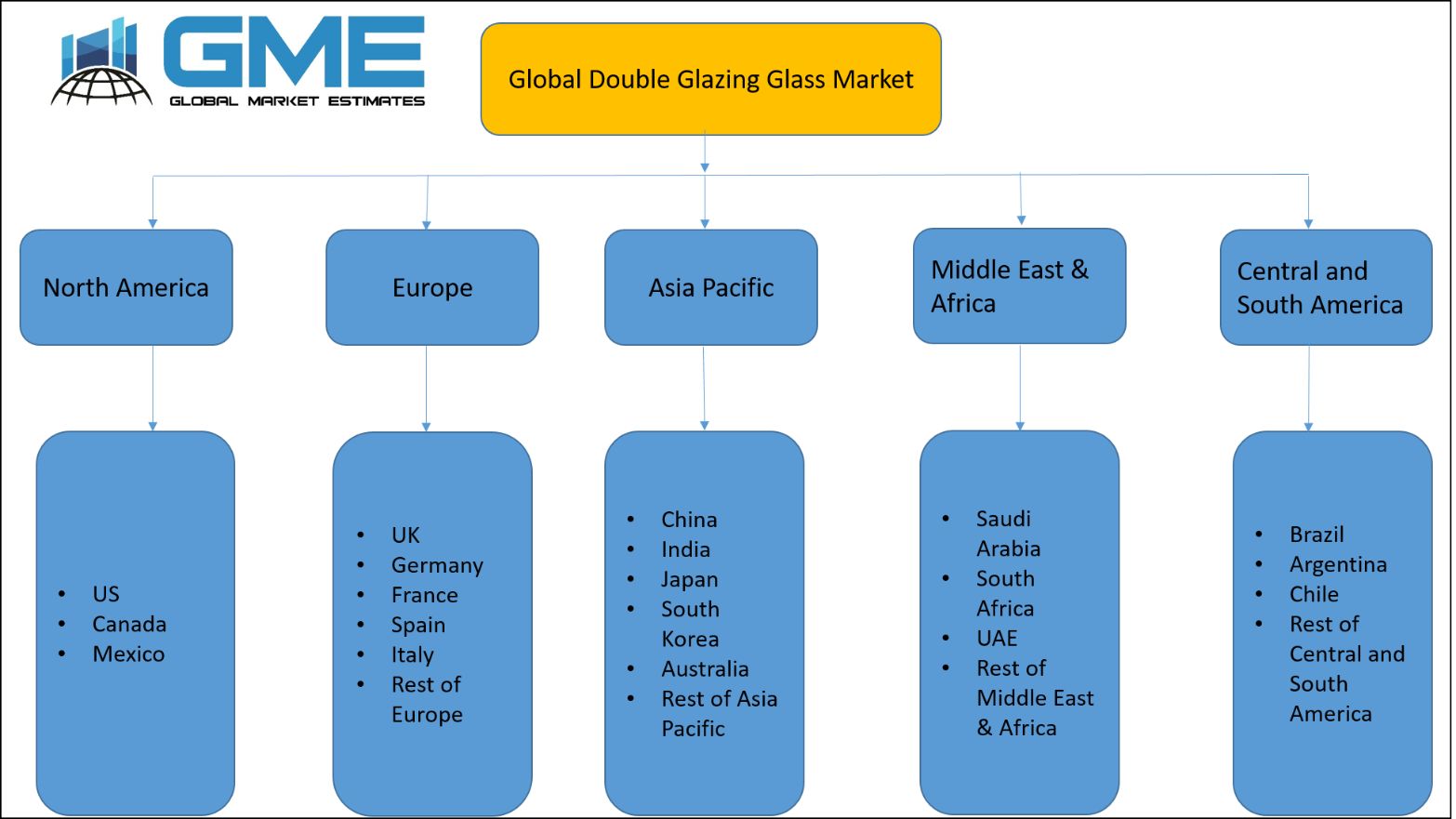 Global Double Glazing Glass Market